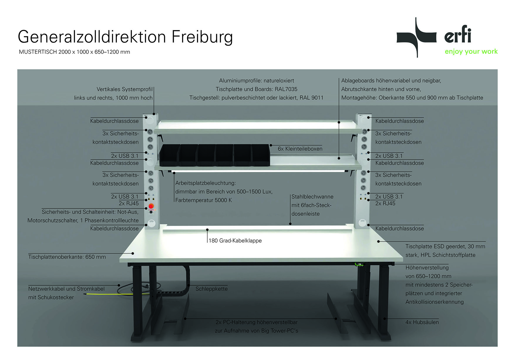 Zolltisch-Beschriftung-2